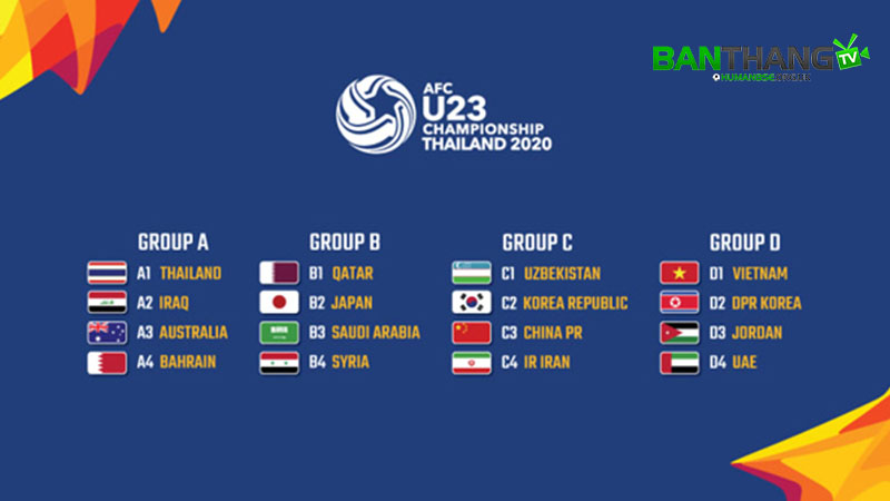 Thể thức thi đấu của giải vô địch bóng đá U-23 châu Á